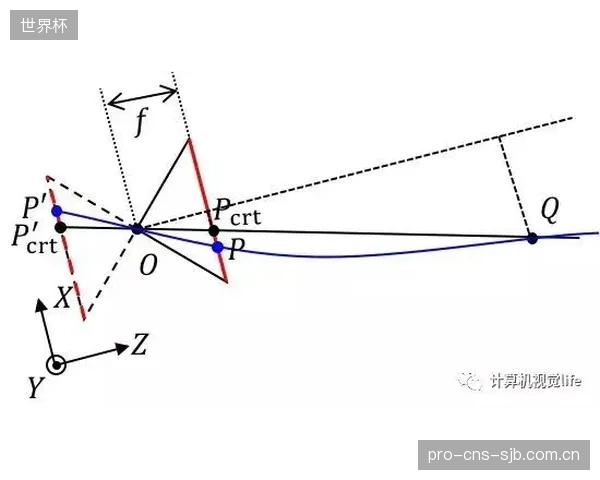 国家体育馆采用沃顿WM-9型，展示四连杆机构同步误差的精密标定成果